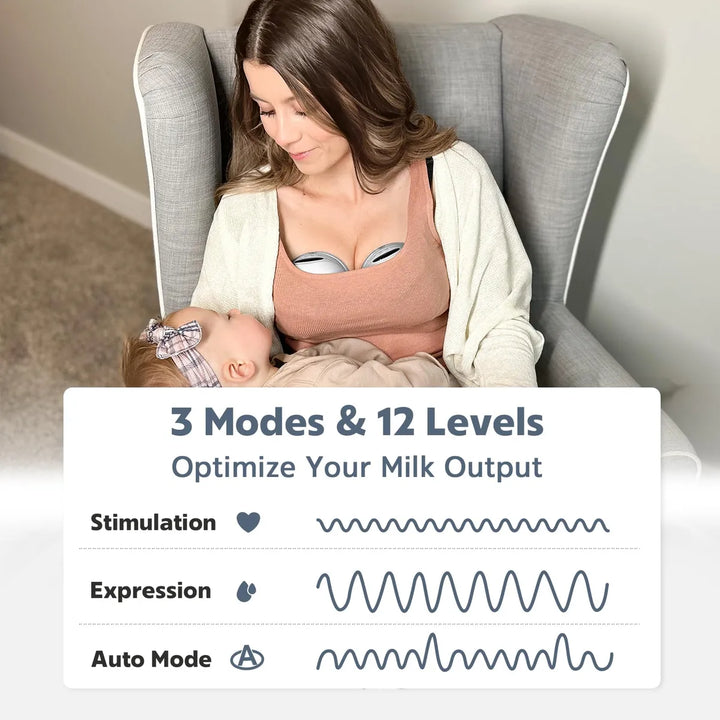 Mommed Extractor De Leche Portatil (modelo S21) - Extractor