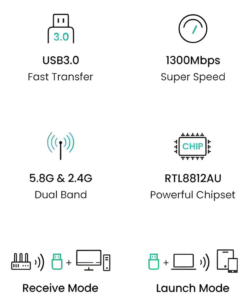 Adaptador Wifi USB 1300 Mbps inalámbrico de 5 GHz de doble banda Ugreen