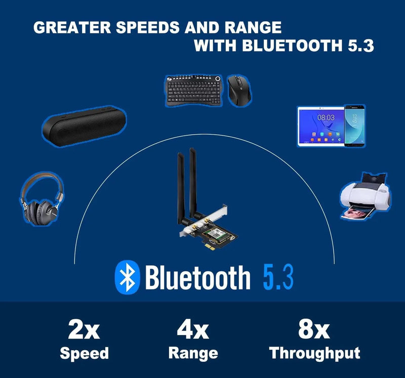 Tarjeta De Red Wifi 6e Pcie Wificon Bluetooth 5.3 Okn Ax5400