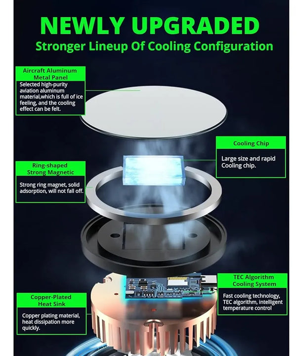 Enfriador De Teléfono Celular, Disipador De Calor De Ventila