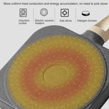 Sartén De 3 Puestos Para Huevos Arepas Antiadherente Gris