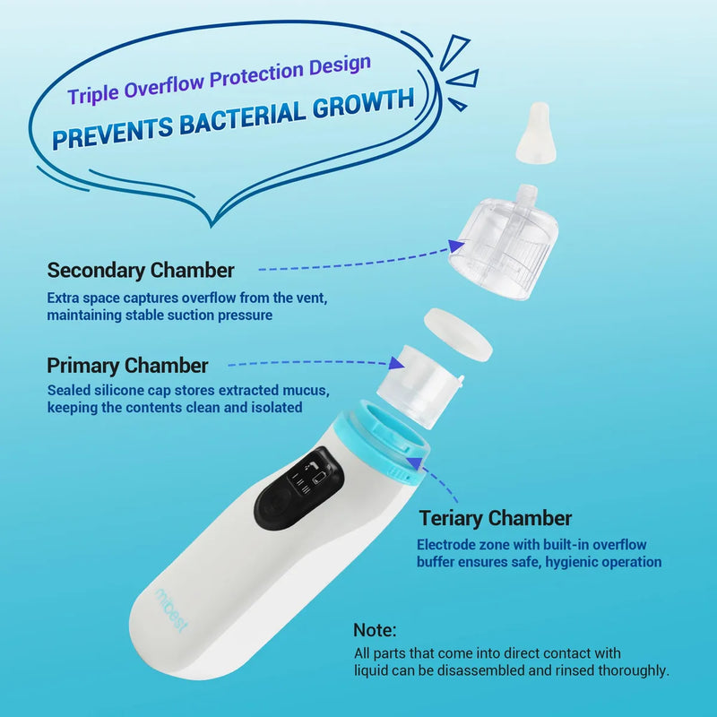 Mibest Aspirador Nasal Para Bebe Succion Electrica De Nari