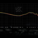 Auriculares KZ castor standard Monitores In-ear con Switch de 4 Controladores Plateado con Micrófono