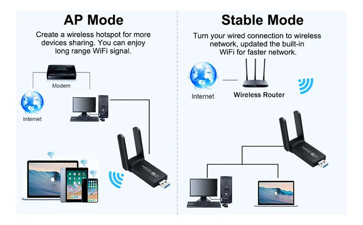 Adaptador Usb Wifi 1300 Mbps Dual 5g Y 2.4g + Bluetooth