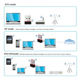 Mini Adaptador Usb Wifi De 150 Mbps Tarjeta De Red Lan Usb