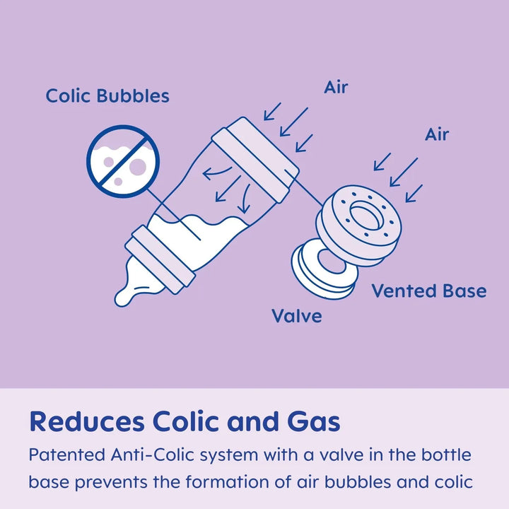 Mam Biberones Anticólicos Fáciles De Iniciar De 5 Onzas
