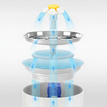 Bebedero Eléctrico Perro Gato Fuente Agua Mascota 2.4 L Color Blanco