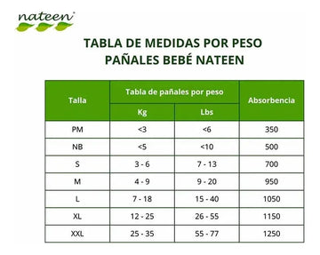 Pañal Nateen Baby Pull Premium Et 3-m Paq X 20 + Toallitas Mediano (m)