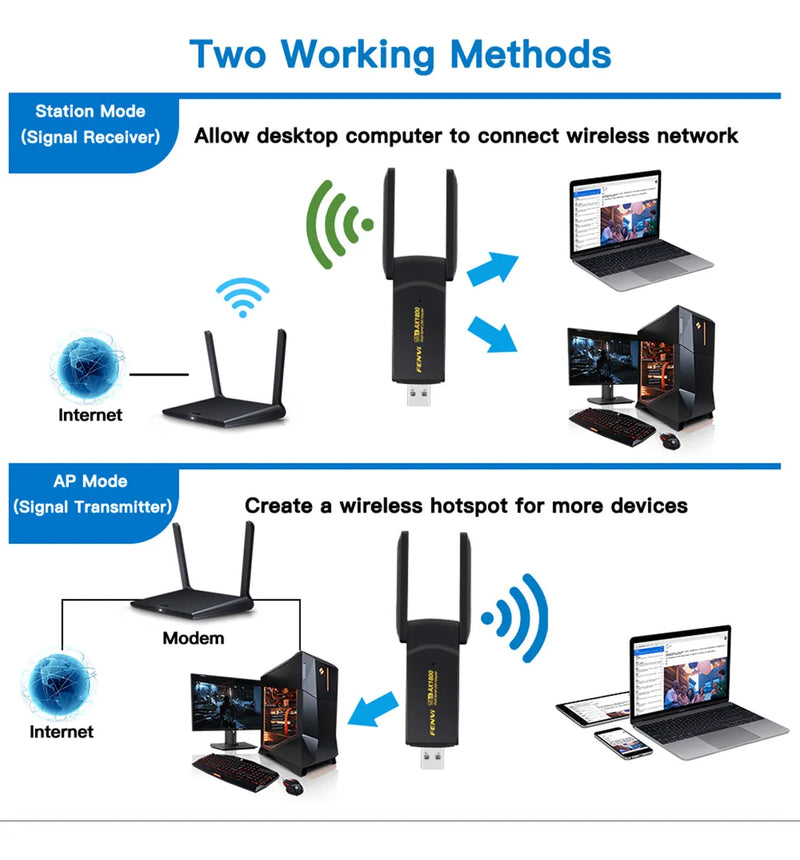 Adaptador Wifi 6 Fenvi Fu-ax1800 Doble Banda 2,4 Y 5ghz 1200
