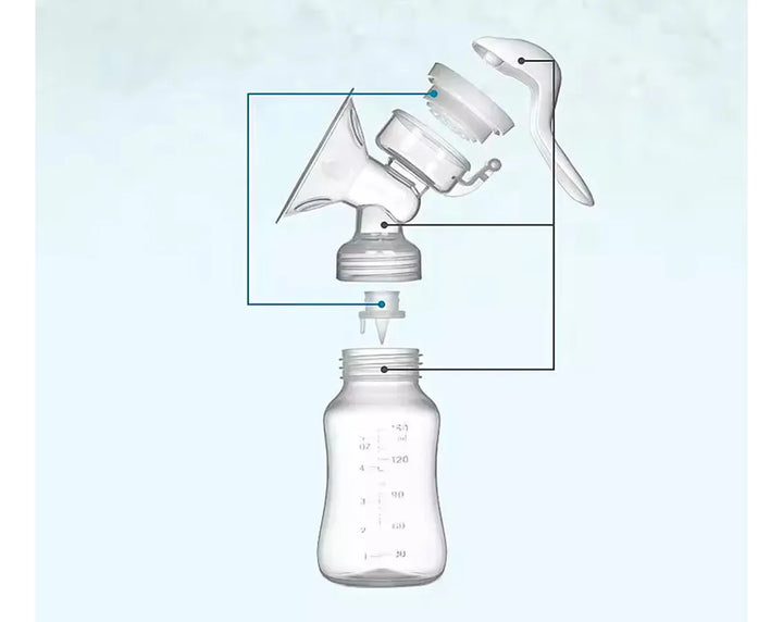 Extractor De Leche Manual