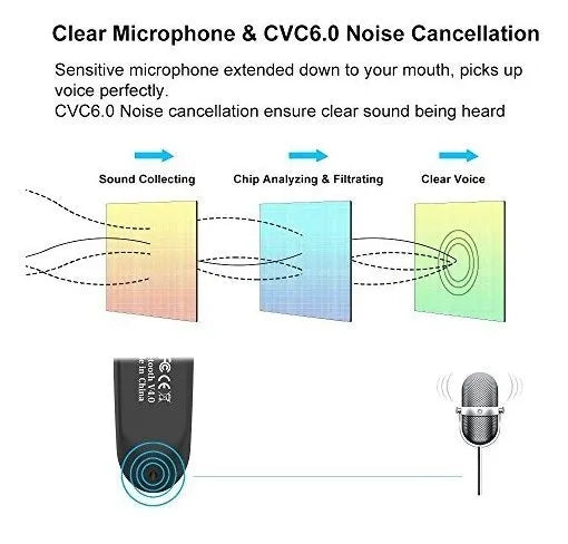 Auricular Bluetooth V5.0 Auriculares Manos Libres Negro