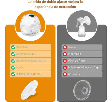 Extractor De Leche Materna Portatil Manos Libres