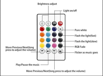 Parlante Luz Led Bombillo App Control Oferta Liquidacion