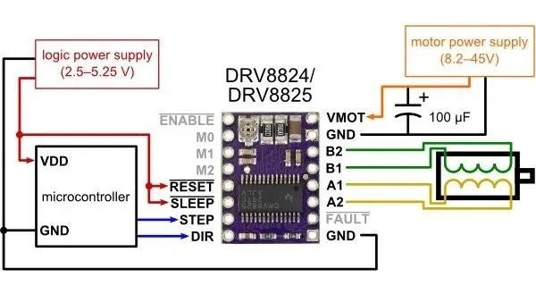 Driver Drv8825 Controlador Motor Paso A Paso