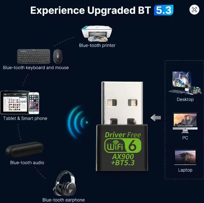 Adaptador Ax900 Wifi 6 + Bluetooth 5.3