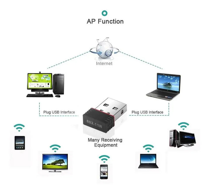 Antena Usb Wifi Tarjeta Nano Adaptador 150mbps 802.11n Pc