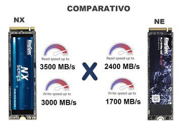 Disco Sólido Ssd Kingspec NX-1TB Nx Series 1tb Pcie 3.0 X4 3400 Mb/s Nvme M.2