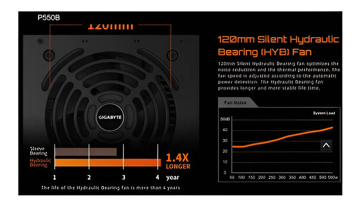 Fuente de poder para PC Gigabyte P550B 550W