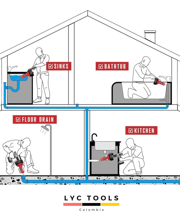 Sonda Destapa Cañería 5.1m Lavamanos, Baños, Tinas Inalambri