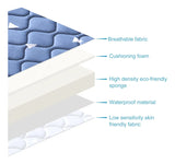 Colchon De Moises Azul, Tranquilidad Y Comodidad Para Bebes