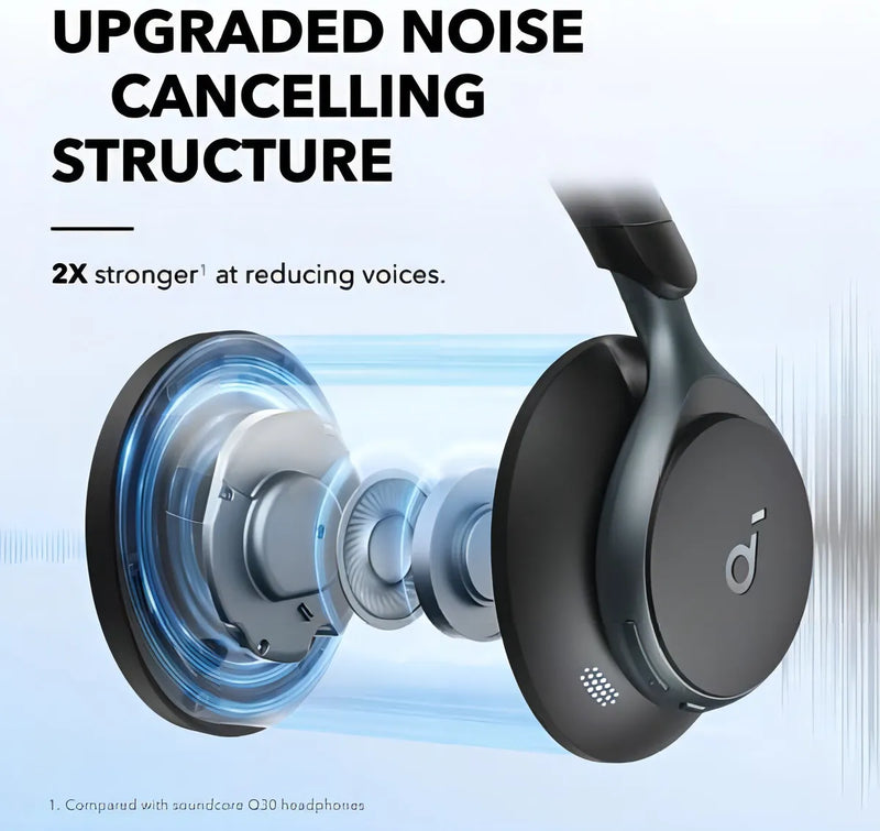 Soundcore Anker, Space One, Auriculares Con Cancelación Voz