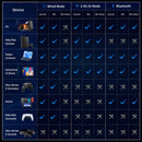 Audífonos Gamer Onikuma Gt808 Tri-mode Compatible Ps5 Color Negro