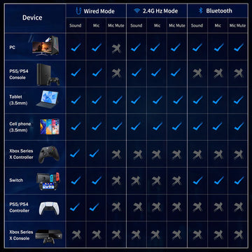 Audífonos Gamer Onikuma Gt808 Tri-mode Compatible Ps5 Color Negro