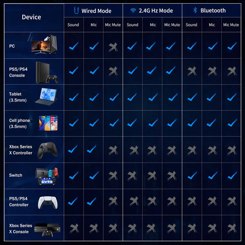 Audífonos Gamer Onikuma Gt808 Tri-mode Compatible Ps5 Color Negro