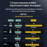 Tarjeta Wifi 6e Pcie Para Pc De Escritorio Ax210, Hasta , Bl