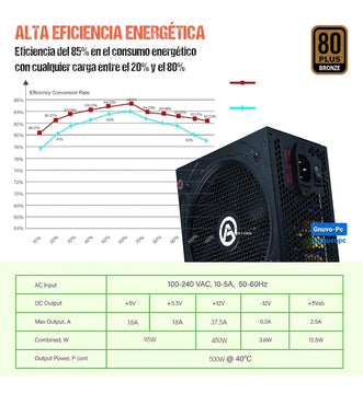 Fuente De Poder 500w Bronce 80+ Reales 500 W 80 Plus Bronze Negro