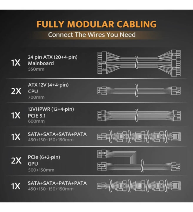 Fuente De Poder Modular Pmt750 Atx 3.1, Pcie 5.1 80 Plusgold Negro