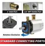 Ryft Bombas Hidraulicas Del Divisor De Troncos
