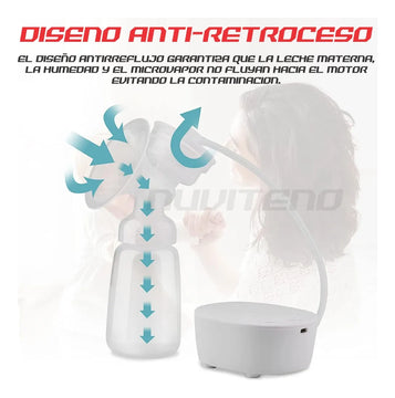 Doble Extractor De Leche Materna Eléctrico Modo Regulable