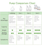 Extractor Recolector Pump Bomba Leche Materna Manual Haakaa