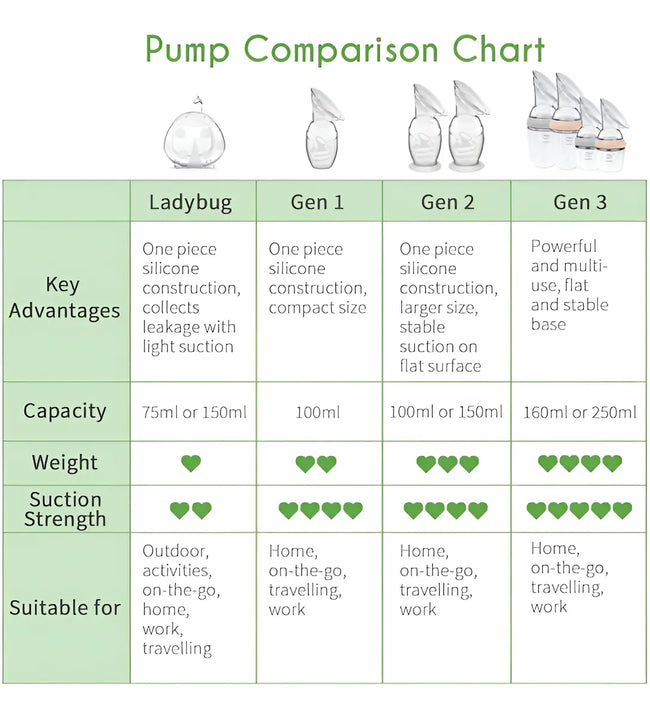 Extractor Recolector Pump Bomba Leche Materna Manual Haakaa