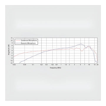 Behringer C1 Microfono Condensador De Estudio Color Plata