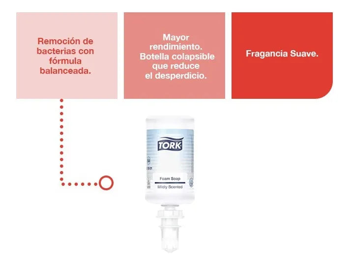 Repuesto Jabón En Espuma Para Manos Tork® 1000 Ml
