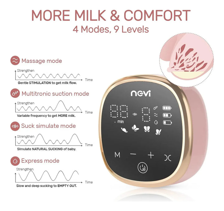 Extractores De Leche Eléctricos Dobles Ncvi portátil 4 modos y 9 niveles
