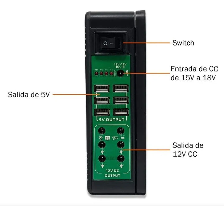 Televisor Solar 32 Pulgadas Con Batería 60000mah Con Panel
