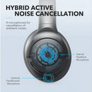 Fone de ouvido over-ear sem fio Soundcore Life Series Life Q20 A3025 black