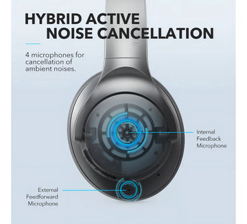Fone de ouvido over-ear sem fio Soundcore Life Series Life Q20 A3025 black