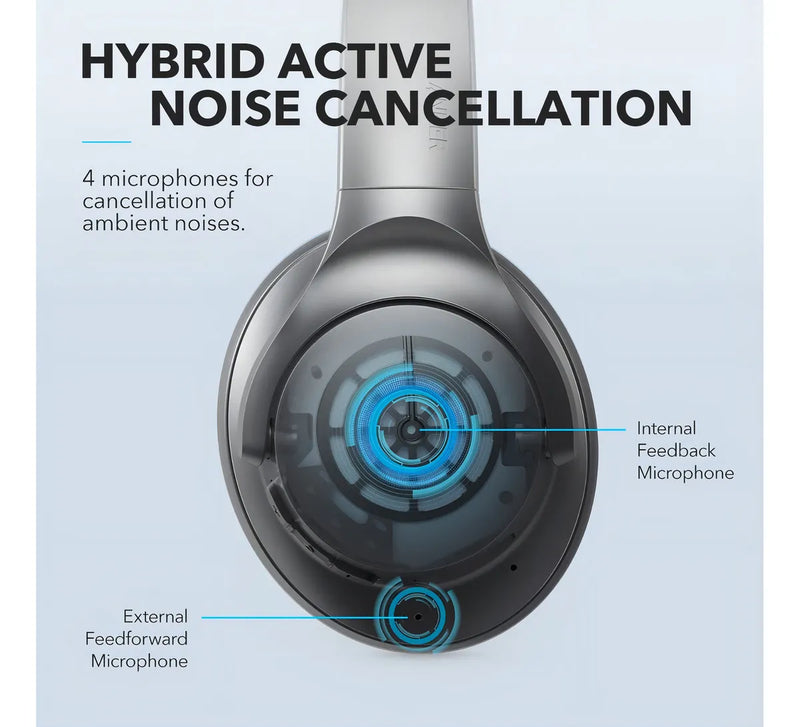 Fone de ouvido over-ear sem fio Soundcore Life Series Life Q20 A3025 black