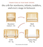 Babyletto Yuzu Moiss Convertible Para Todas Las Etapas, Midi