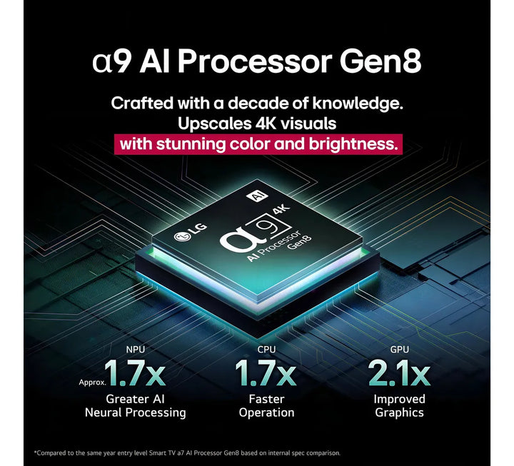 Televisor LG Smart Tv Oled Evo Ai C5 4k De 42 Pulgadas 2025