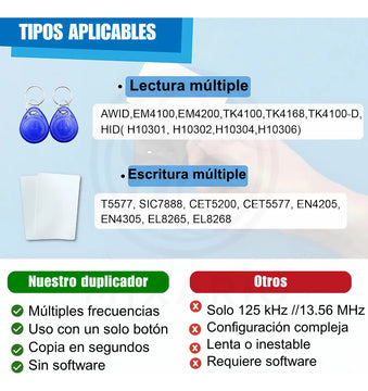 Duplicador Rfid Llaves Duplicadora Lector Tarjetas Clonador