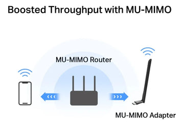 Adaptador Usb Wifi Mercusys Dual Band Ac1300 5.4 Y 2.4 Ma30h