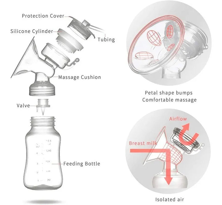 Extractor De Leche Materna Eléctrico Doble Automático