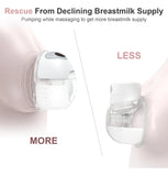 Nicegreen - Extractor De Leche Portatil S32, Bomba De Lactan