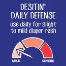 Crema Desitin Bebes Alivio Rapido De La Irritacion 454 Gr
