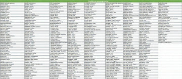 Escritorio RTA MueblesAstana madera aglomerada de 120cm x 73.5cm x 50cm blanco